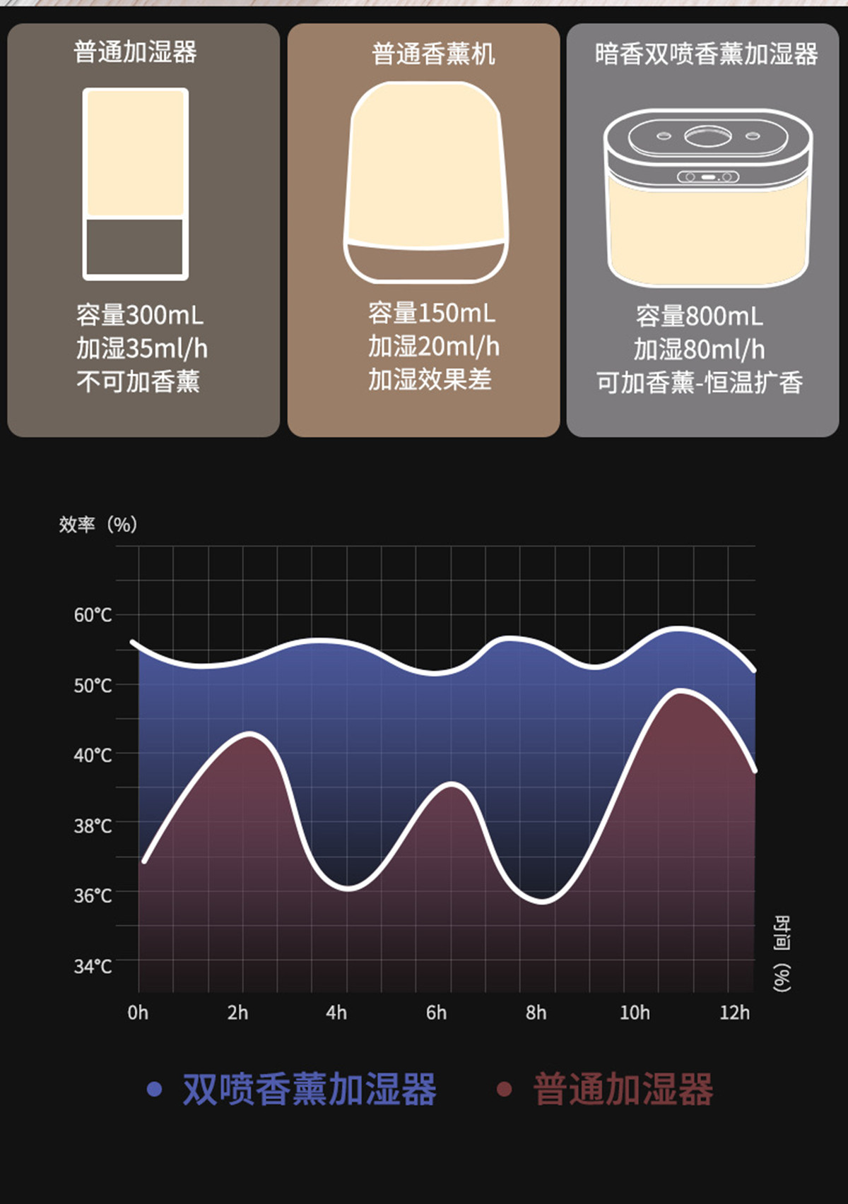 双喷迷你加湿器